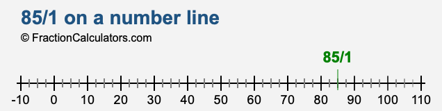 85/1 on a number line