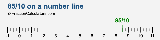 85/10 on a number line