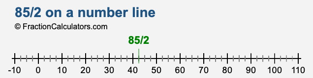 85/2 on a number line