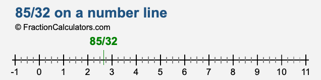 85/32 on a number line