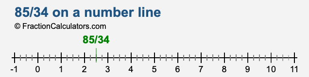 85/34 on a number line