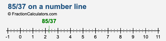 85/37 on a number line