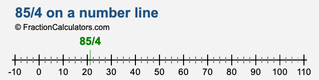 85/4 on a number line