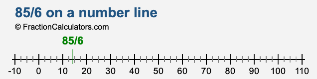 85/6 on a number line