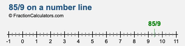 85/9 on a number line