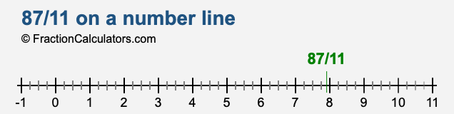 87/11 on a number line 87/11 on a number line