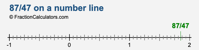 87/47 on a number line 87/47 on a number line