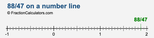 88/47 on a number line 88/47 on a number line
