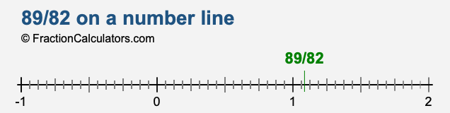 89/82 on a number line