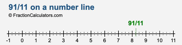 91/11 on a number line