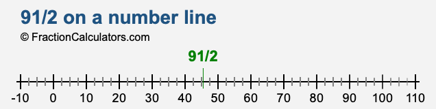 91/2 on a number line