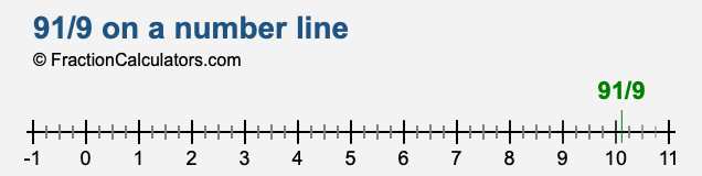 91/9 on a number line