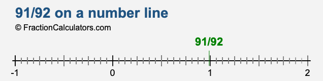91/92 on a number line