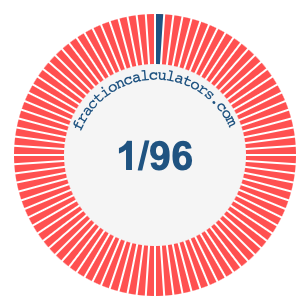 1/96 fraction on a pie chart