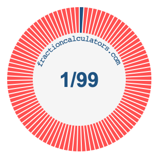 1/99 fraction on a pie chart