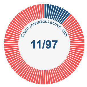 11/97 fraction on a pie chart