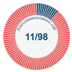 11/98 fraction on a pie chart