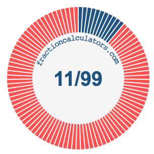 11/99 fraction on a pie chart