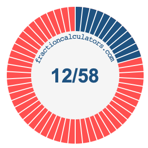 12/58 fraction on a pie chart