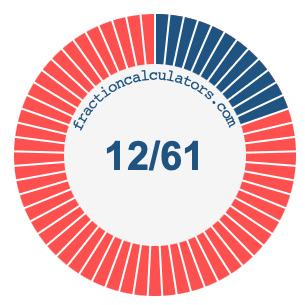 12/61 fraction on a pie chart