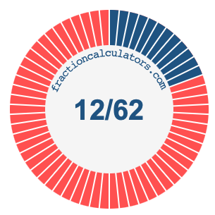 12/62 fraction on a pie chart