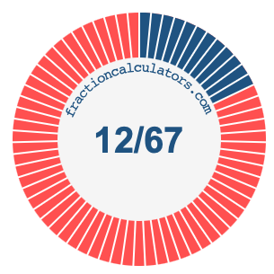 12/67 fraction on a pie chart
