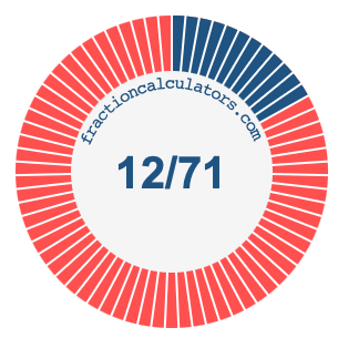 12/71 fraction on a pie chart
