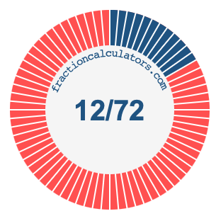 12/72 fraction on a pie chart