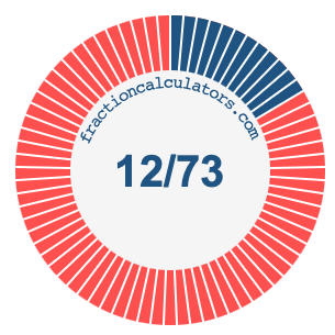 12/73 fraction on a pie chart