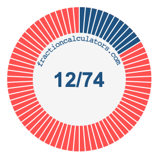 12/74 fraction on a pie chart