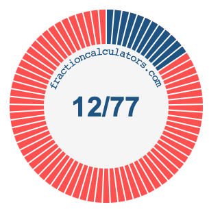12/77 fraction on a pie chart
