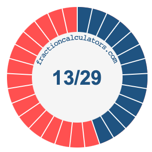 13/29 fraction on a pie chart