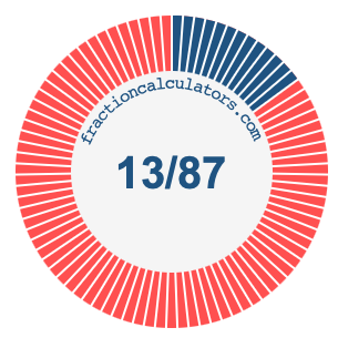 13/87 fraction on a pie chart