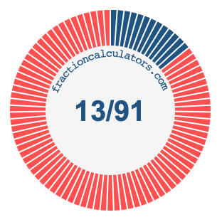 13/91 fraction on a pie chart