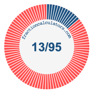 13/95 fraction on a pie chart