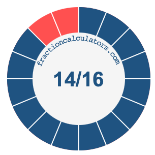 14/16 fraction on a pie chart