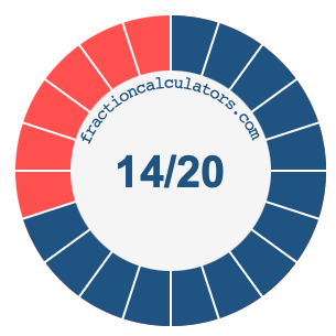 14/20 fraction on a pie chart