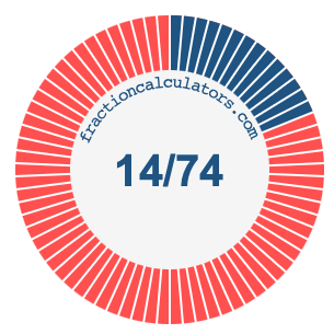 14/74 fraction on a pie chart