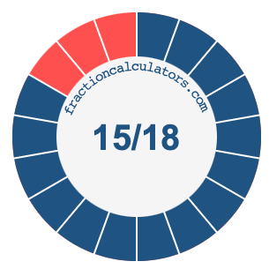 15/18 fraction on a pie chart