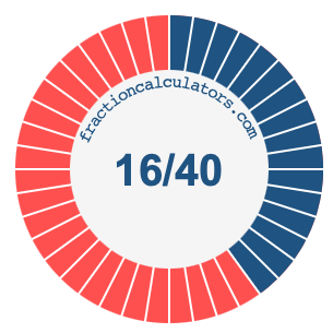 16/40 fraction on a pie chart