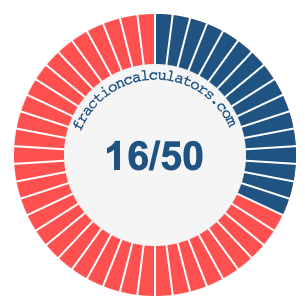 16/50 fraction on a pie chart