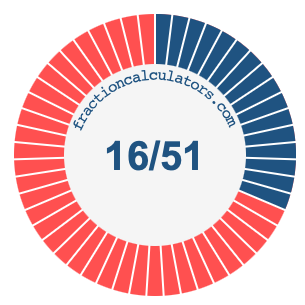 16/51 fraction on a pie chart