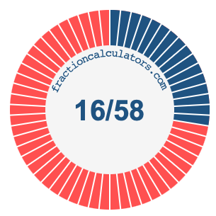 16/58 fraction on a pie chart