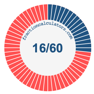 16/60 fraction on a pie chart