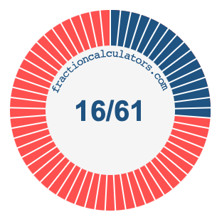 16/61 fraction on a pie chart