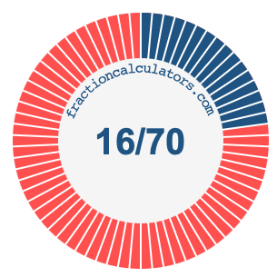 16/70 fraction on a pie chart