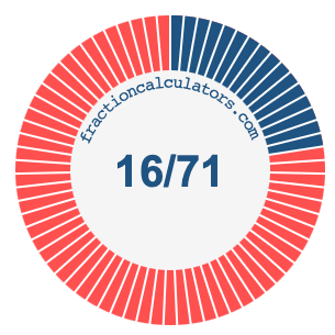 16/71 fraction on a pie chart