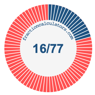 16/77 fraction on a pie chart