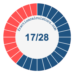 17/28 fraction on a pie chart