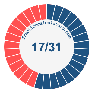 17/31 fraction on a pie chart